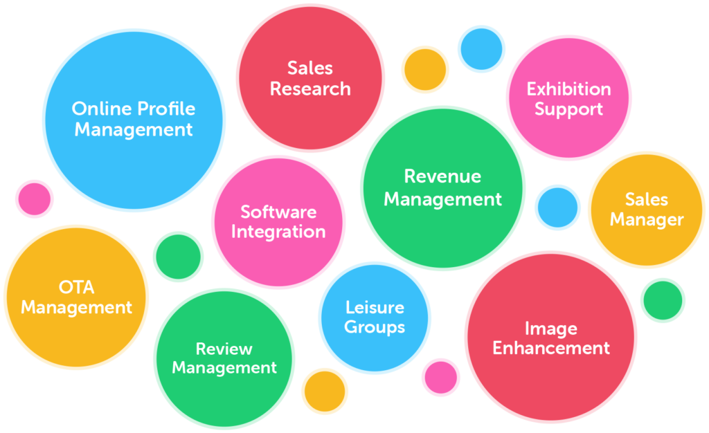 Hospitality Answers Services Chart